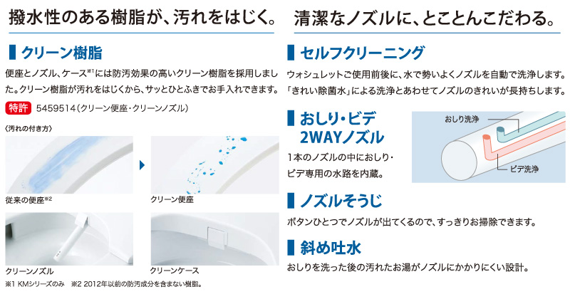 TOTO 温水洗浄便座 ウォシュレット TCF8CKM11 (#NW1 #SC1 #SR2) KMシリーズ 瞬間式 (きれい除菌水/プレミスト/おまかせ節電) 掃除かんたん トートーの画像