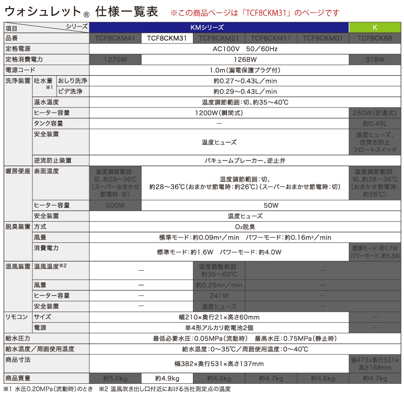 ウォシュレット（TOTO） TOTO 温水洗浄便座 ウォシュレット TCF8CKM31