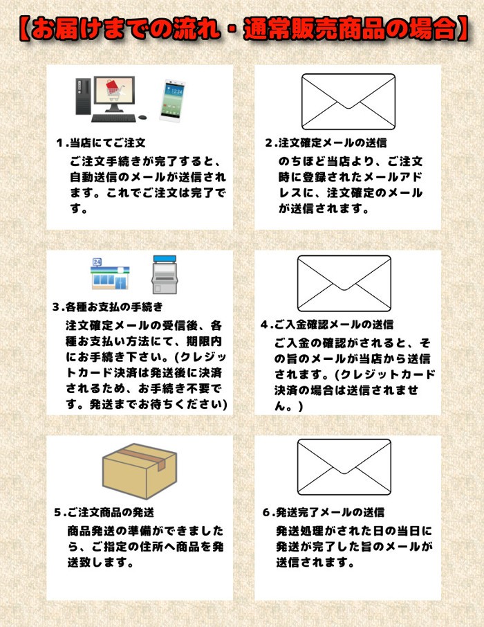お届けまでの流れ・通常販売商品の場合