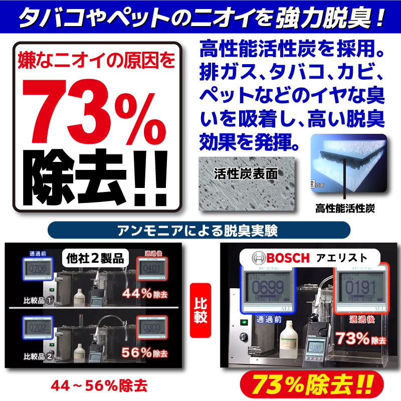 エアコンフィルター CX-3対応 AF-Z08 交換 車用 カビ対策 抗菌 脱臭タイプ チリ ホコリ 埃 花粉 ダニ アエリストフリー BOSCH  マツダ用 :af-z08-cx3:優部品 - 通販 - Yahoo!ショッピング