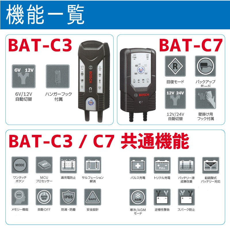 BOSCH（ボッシュ） バッテリー 充電器 チャージャー 自動車 BBC-C70-B