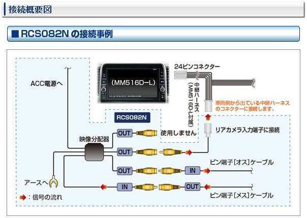 セレナ C27 アラウンドビューモニターをディーラーオプションナビへ ツインView-KIT データシステム 分配ハーネス RCS082N  RCS083N :serena-c27-twinview-kit:優部品 - 通販 - Yahoo!ショッピング