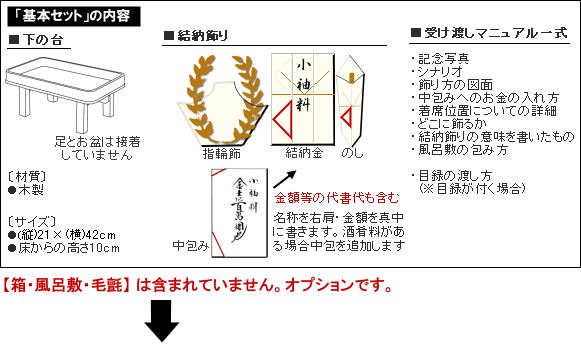 コンパクト結納品・結納飾り「鶴」基本セット