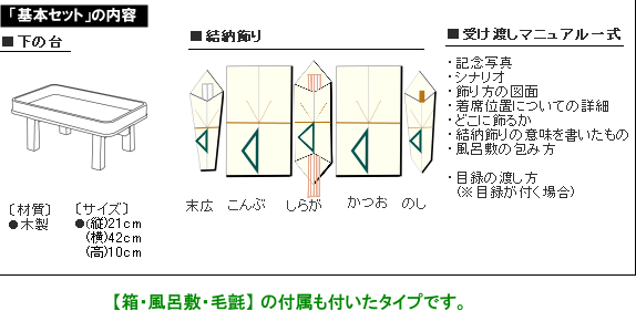 結納金なしの結納品・結納飾り 桜(結納返し用)基本セット+付属〔藤