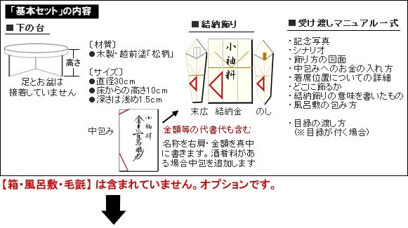 略式結納品・結納飾り「目出鯛」基本セット