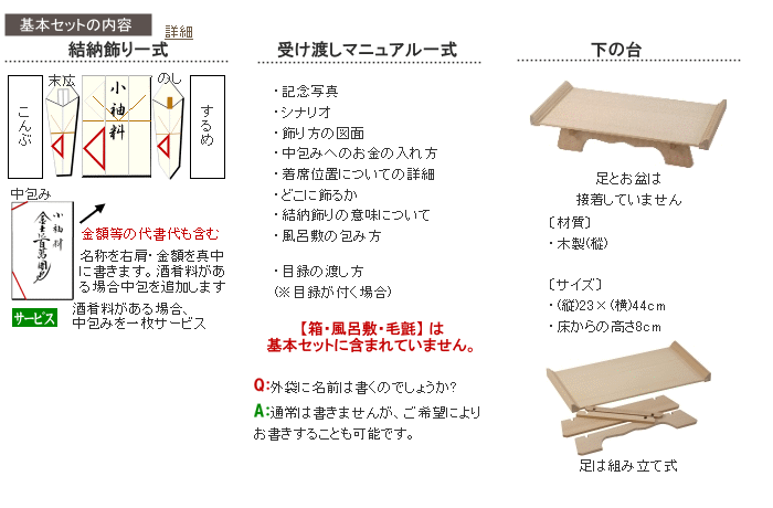 略式結納品・結納飾り「賑」5品基本セット