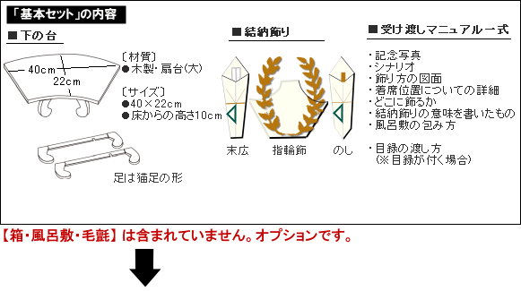 指輪メインのリーズナブルな結納「目出鯛3品」結納返し用 基本セット