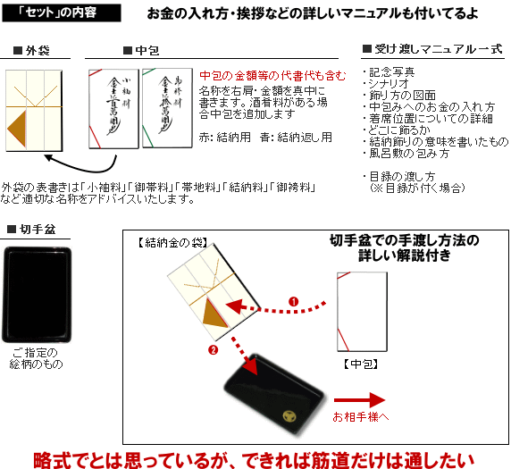 結納金だけの結納セット