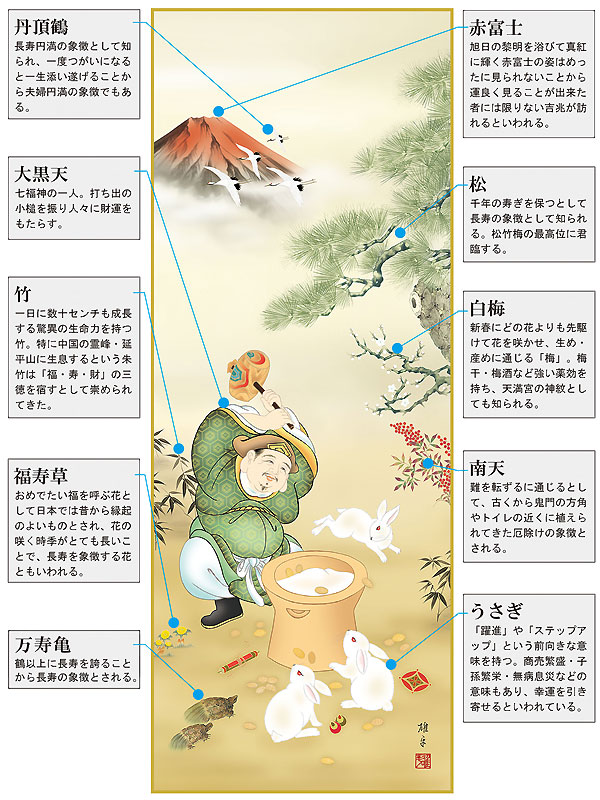 楽天市場】送料無料！インテリア掛軸/掛け軸 名月に兎(うさぎ
