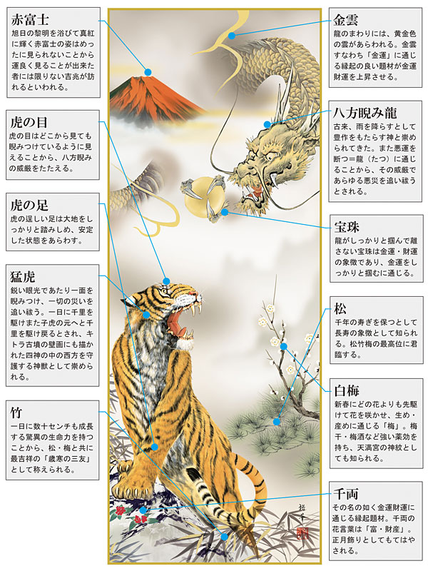 掛軸 掛け軸 2024年干支 吉祥赤富士龍虎図 北条裕華（尺三立