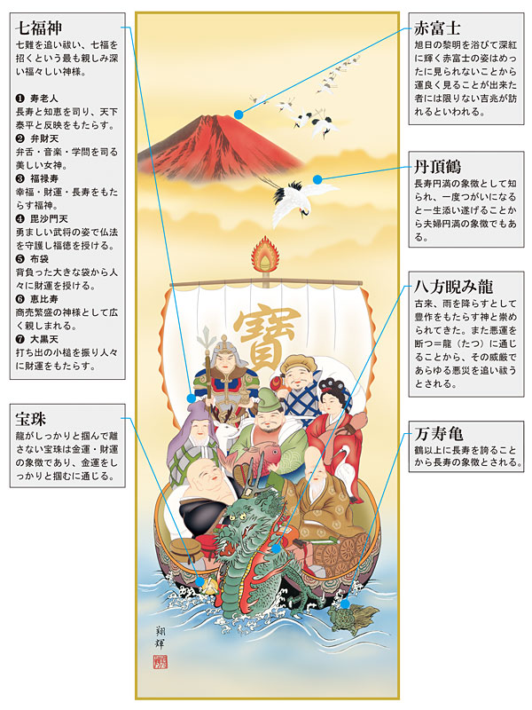 真作/横山清暉/寿老人図/七福神のうちの一人/人物図/掛軸☆宝船