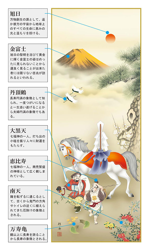 掛軸 掛け軸 2026年干支 金峰開運馬 長江桂舟（尺三立・紙箱入り・特典