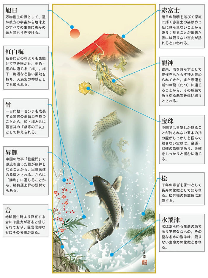 掛軸 (掛け軸) 霊峰昇鯉登竜門 石田芳園（尺三立・紙箱入り）約