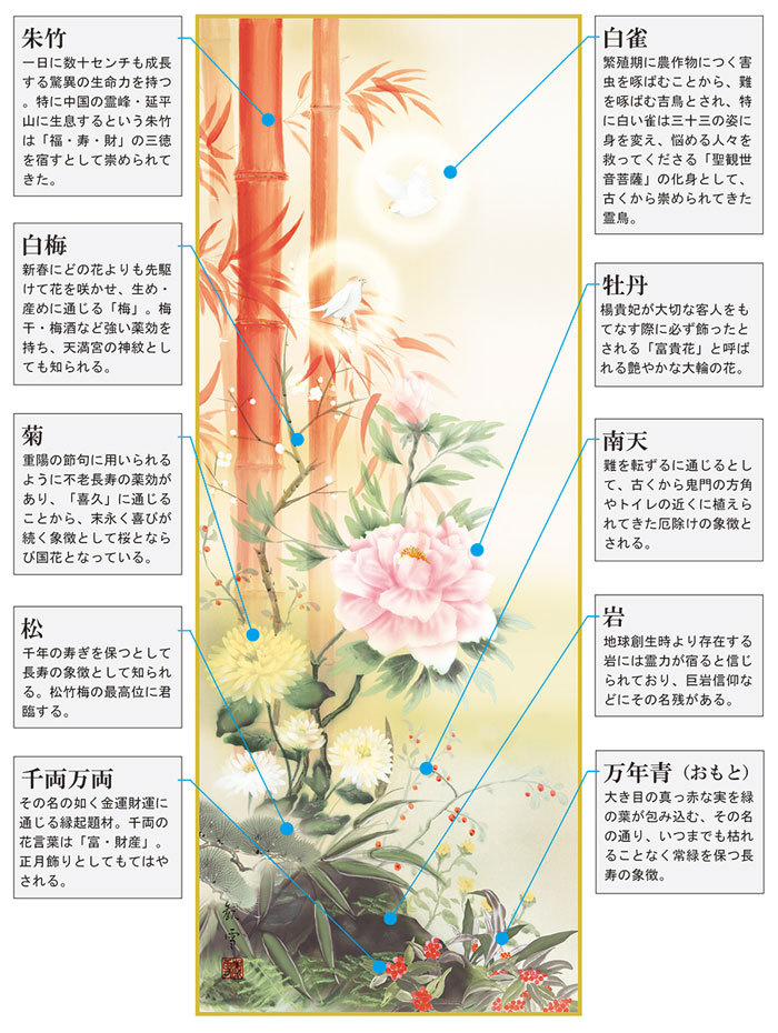 掛軸 日本画 吉祥百花繚乱図 掛け軸 掛軸 (掛け軸) 吉祥百花繚乱図 片山観雪（尺三立・紙箱入り）約