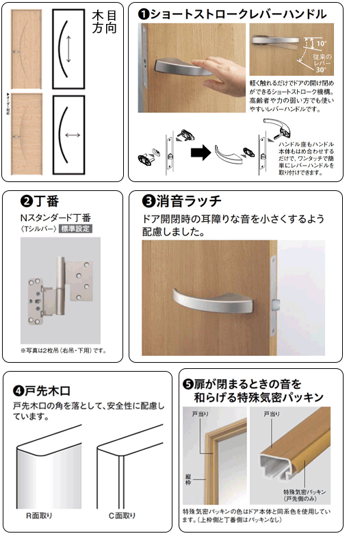 片開ドア 受注生産品 ダイケン 大建工業 ハピア S7デザイン 縦・横木目 固定枠・見切り枠 2000高 扉セット+枠セット 室内ドア リビングドア 錠 なし XAAS7 36Kg : xaas7-1xoo-rl-cn7 : 床材本舗ヤフーショップ - 通販 - Yahoo!ショッピング