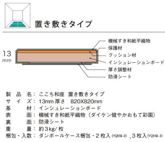 畳 インテリア畳 ダイケン お取り寄せ商品 ここち和座 3枚入 置き敷き