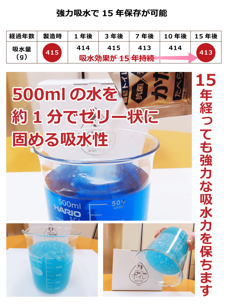 ポイレの凝固剤「かた丸」は15年経っても強力な吸水力を保ちます