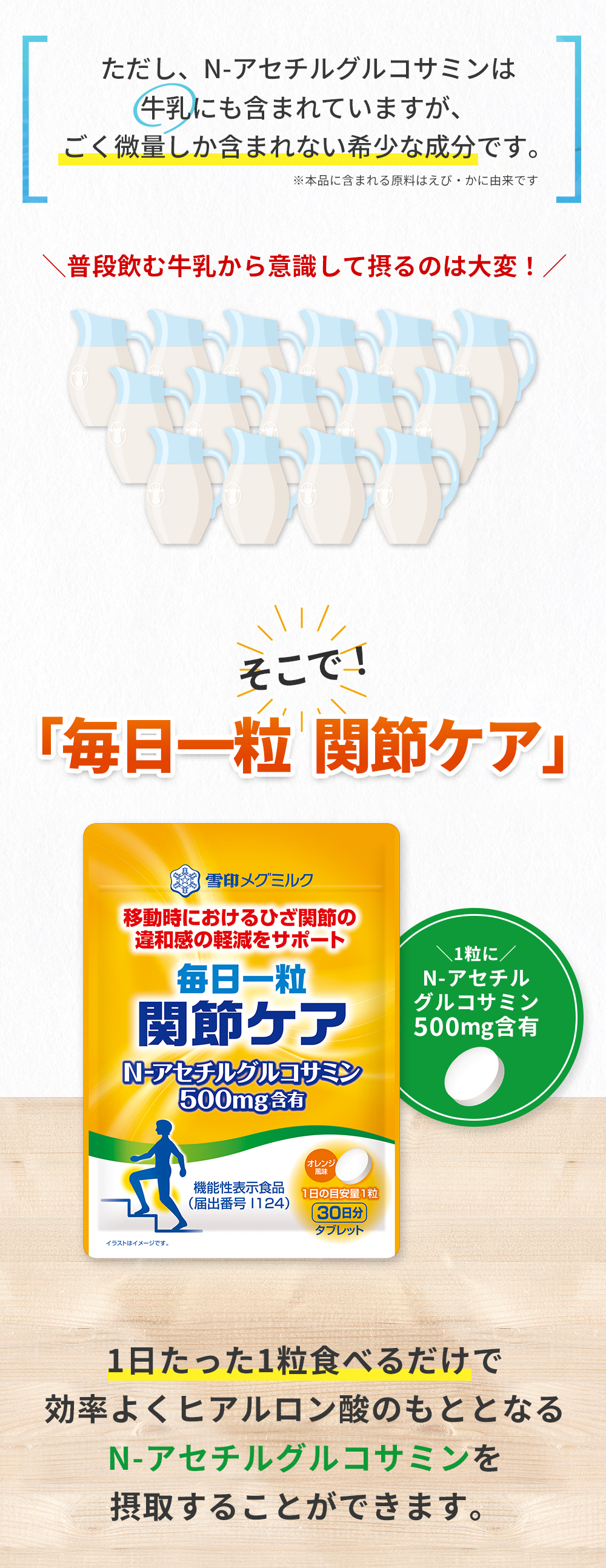 ただし、N-アセチルグルコサミンは牛乳にも含まれていますが、ごく微量しか含まれない希少な成分です