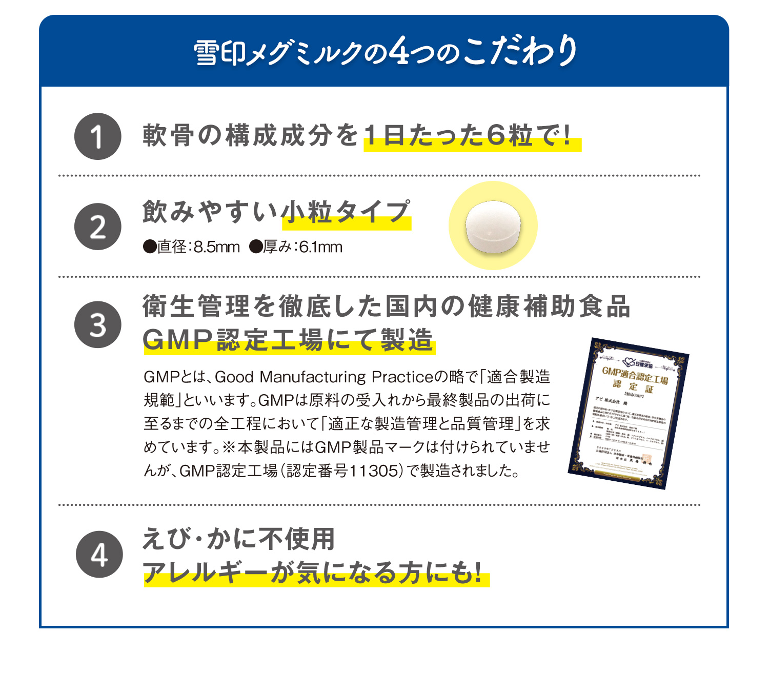 雪印メグミルクの４つのこだわり。軟骨の構成成分を１日たった６粒で！飲みやすい小粒タイプ。衛生管理を徹底した国内の健康補助食品GMP認定工場にて製造。えび・かに不使用。アレルギーが気になる方にも！