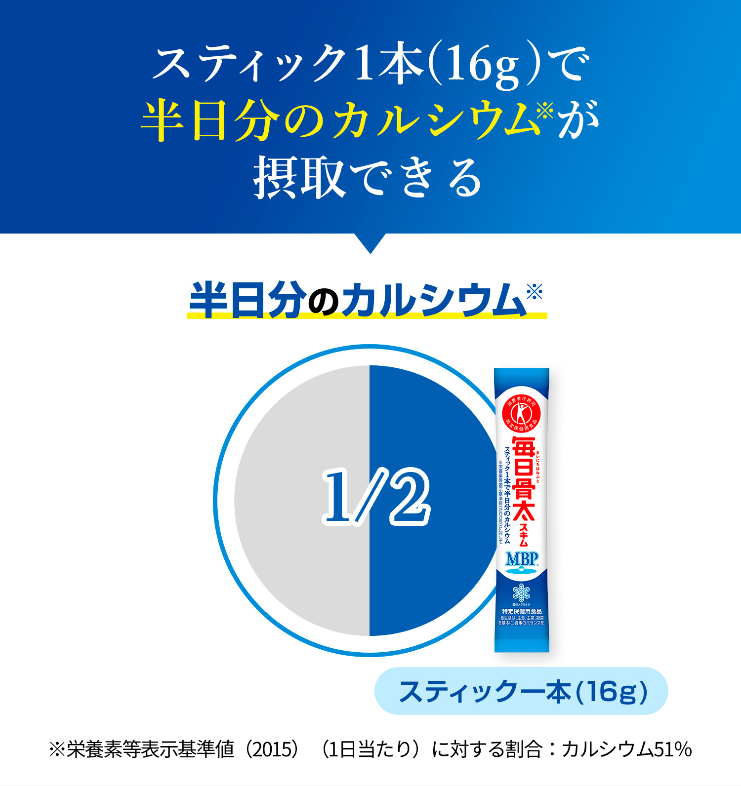スティック1本(16g)で半日分のカルシウムが摂取できる
