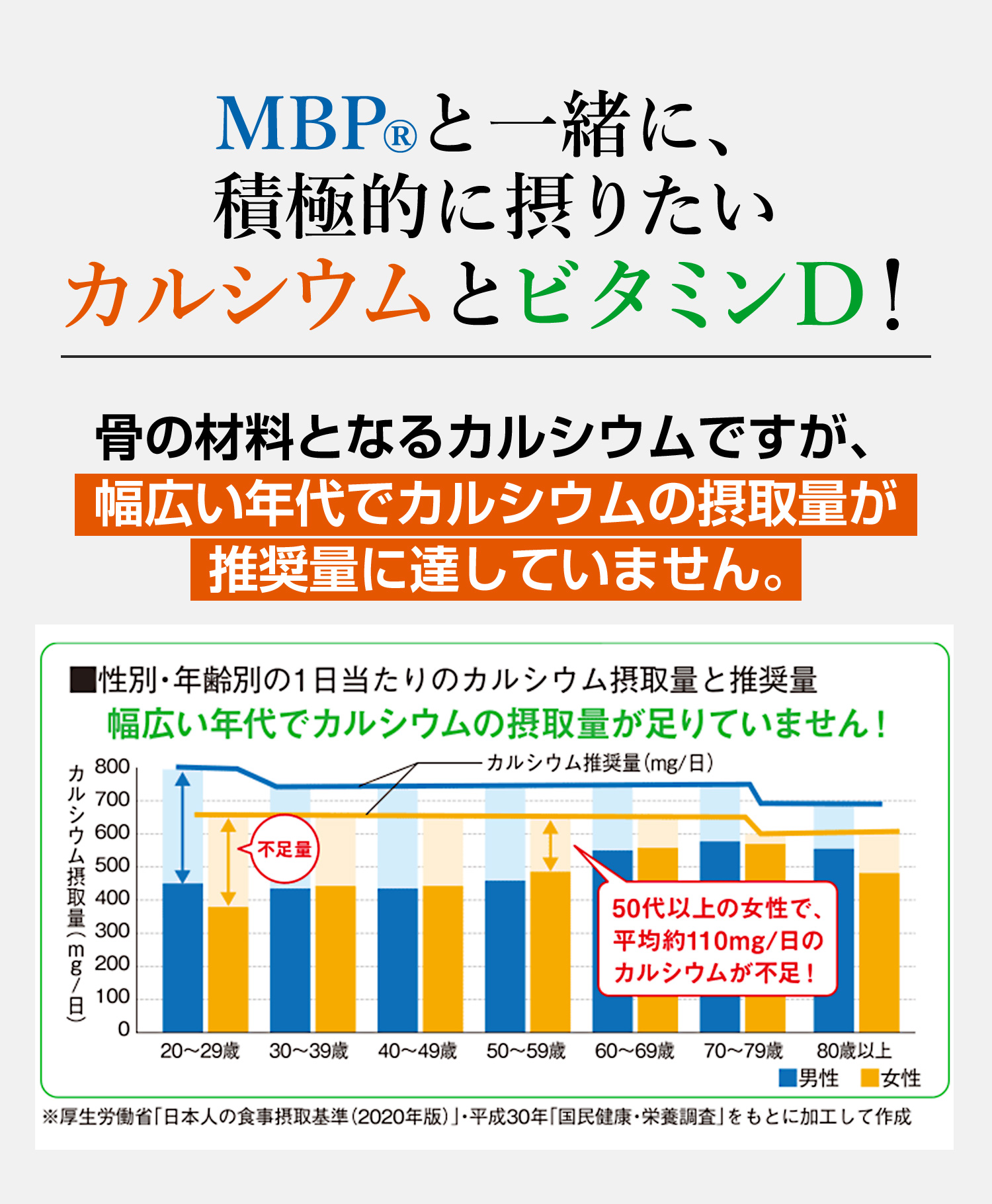 MBP(R)と一緒に、積極的に摂りたいカルシウムとビタミンD！