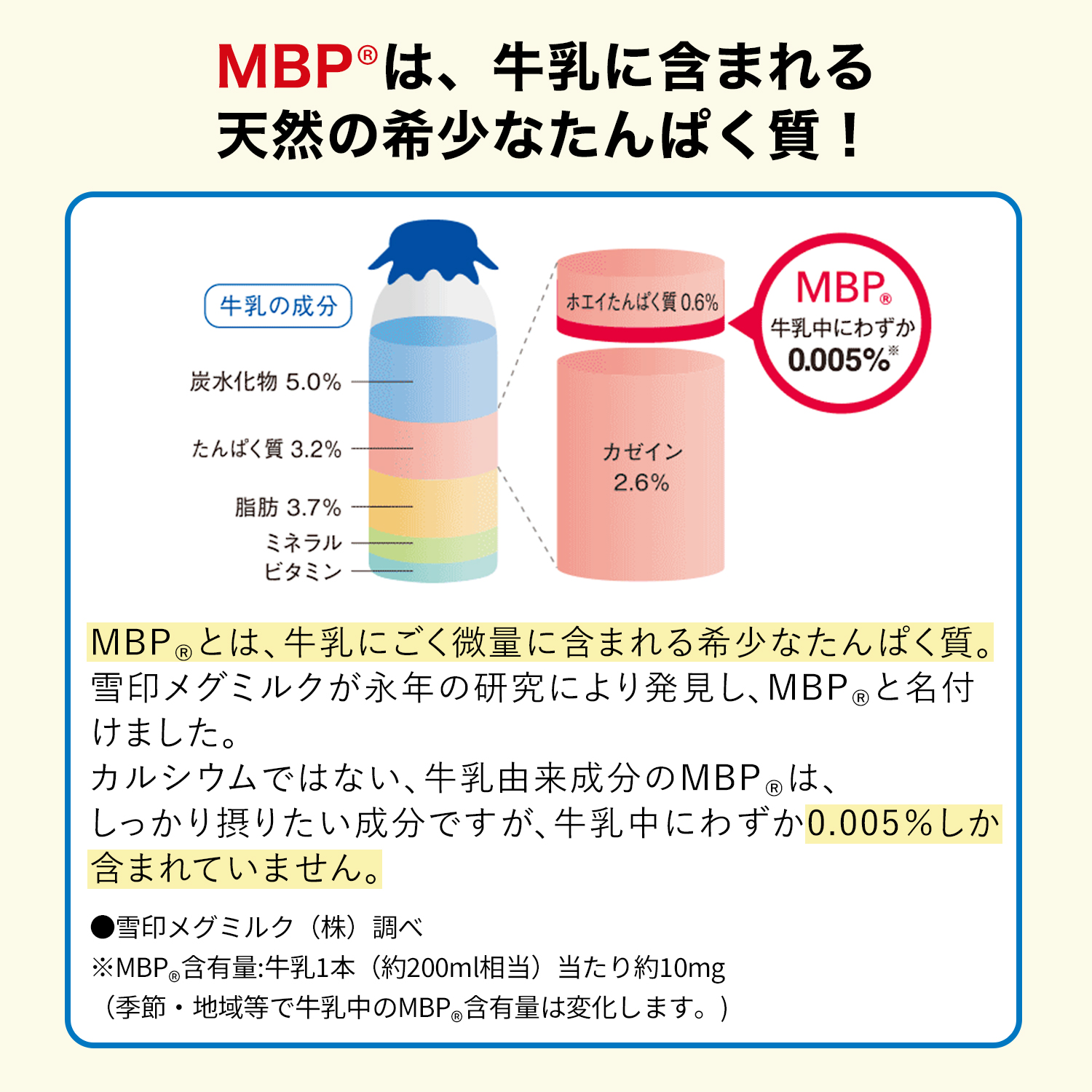 雪印メグミルク 雪印 メグミルク 公式 毎日ミライケア NMN & MBP (R