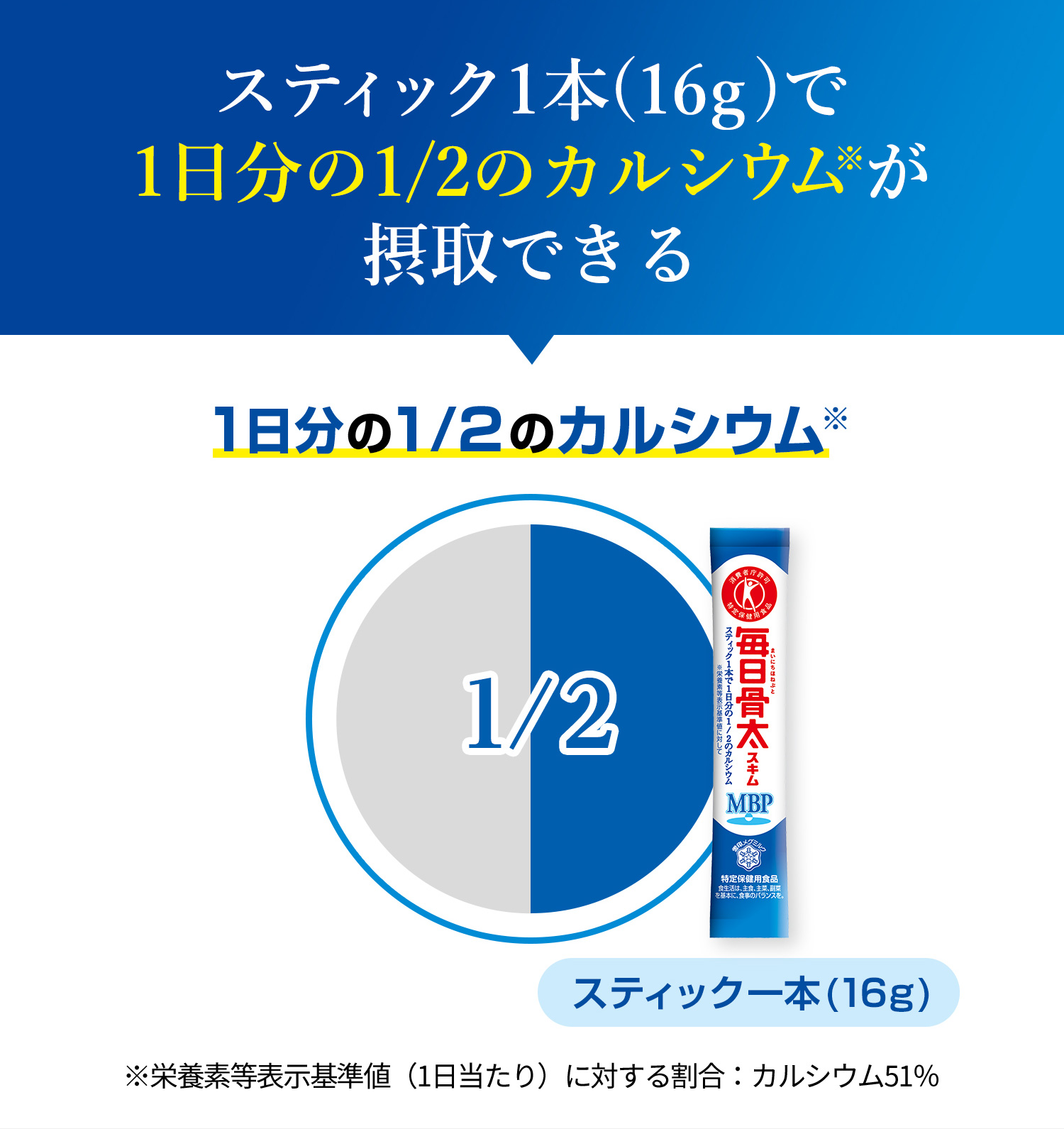 スティック1本(16g)で1日分の1/2のカルシウムが摂取できる