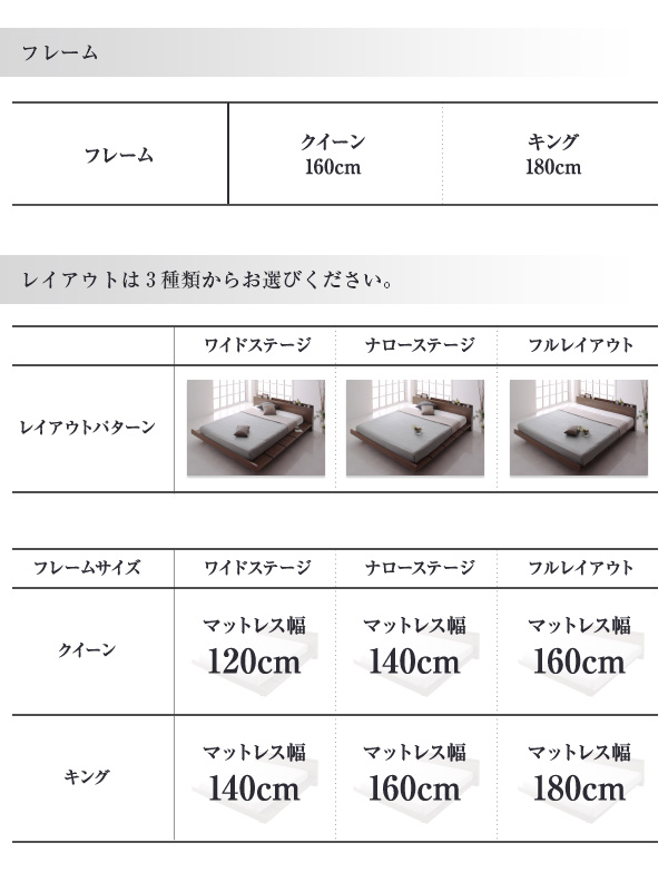 【新品 未使用 日本製】 モダンデザインローベッド プレミアムボンネルコイルマットレス付き ナローステージ ダブル フレーム幅160 組立設置付 【YWU1643445135】(60093円)