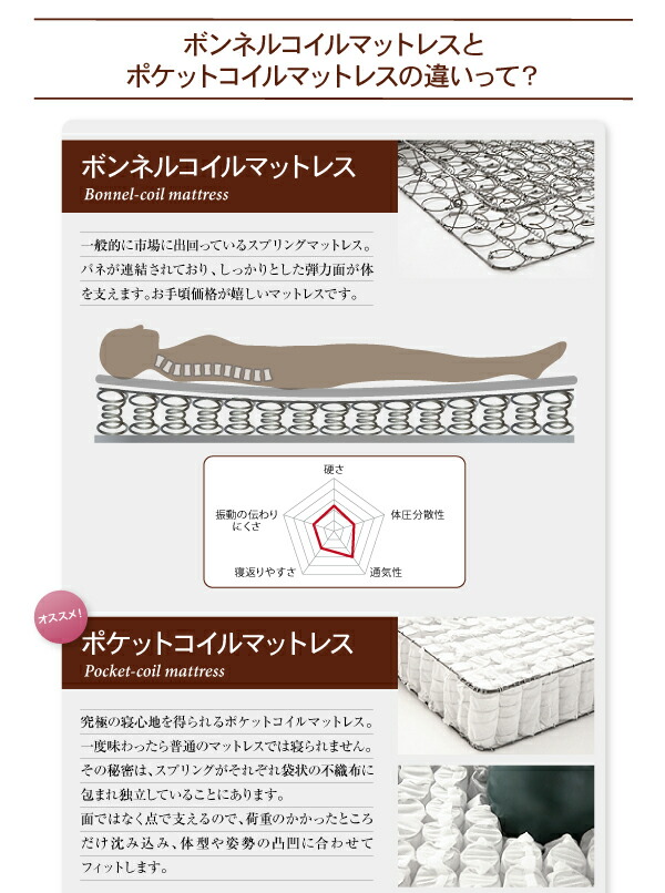 【値下げ】 ホテル仕様デザインダブルクッションベッド 超体圧分散国産ポケットコイルマットレス セミダブル 【XUR1871228960】(68422円)