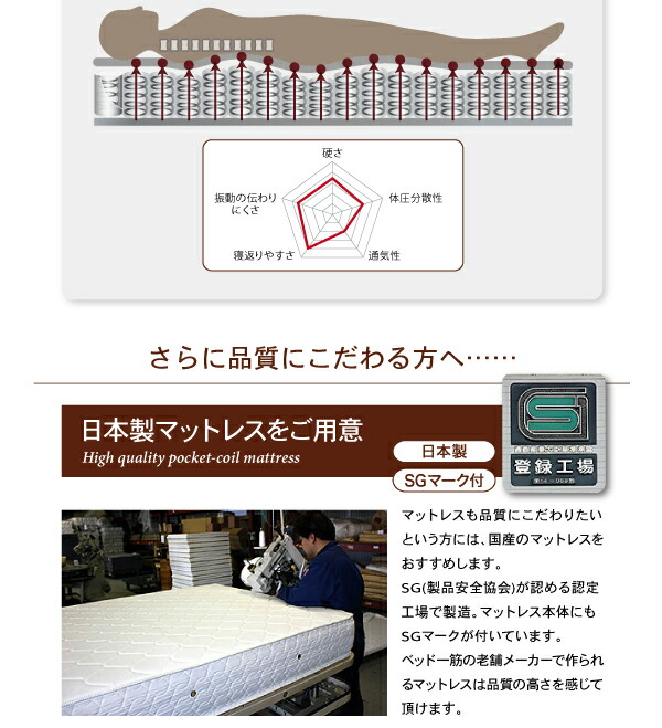 【値下げ】 ホテル仕様デザインダブルクッションベッド 超体圧分散国産ポケットコイルマットレス セミダブル 【XUR1871228960】(68422円)