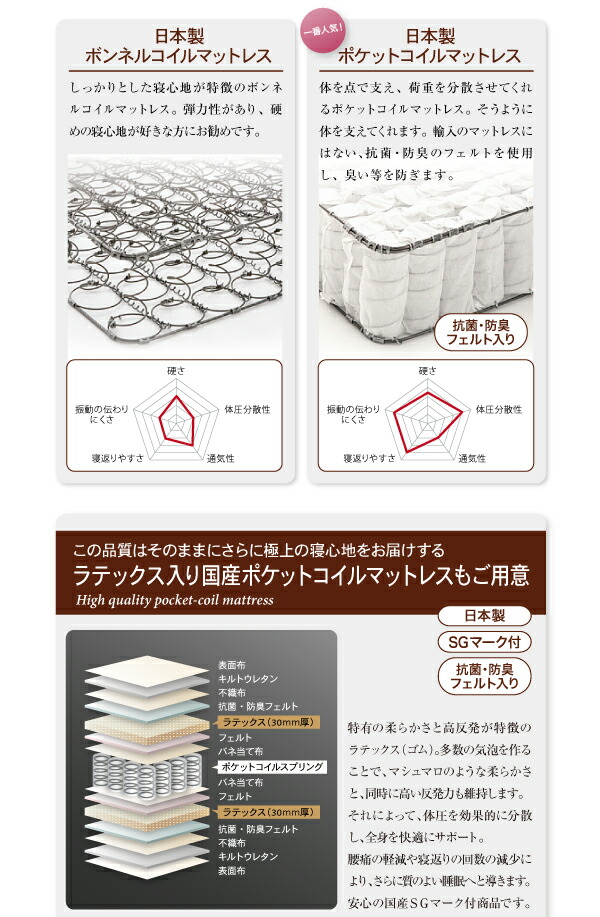 【値下げ】 ホテル仕様デザインダブルクッションベッド 超体圧分散国産ポケットコイルマットレス セミダブル 【XUR1871228960】(68422円)