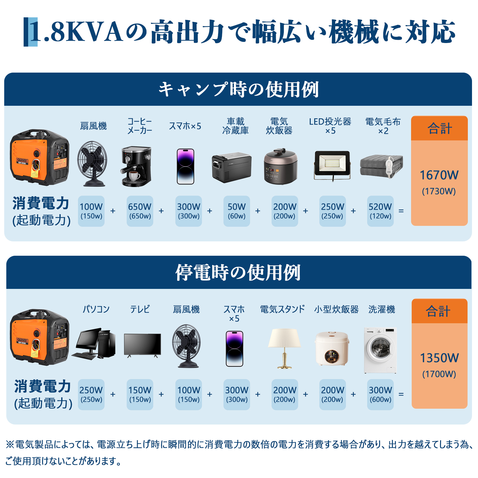 発電機 インバーター ガソリン 定格出力1.8kvA 最大1950W 正弦波 低