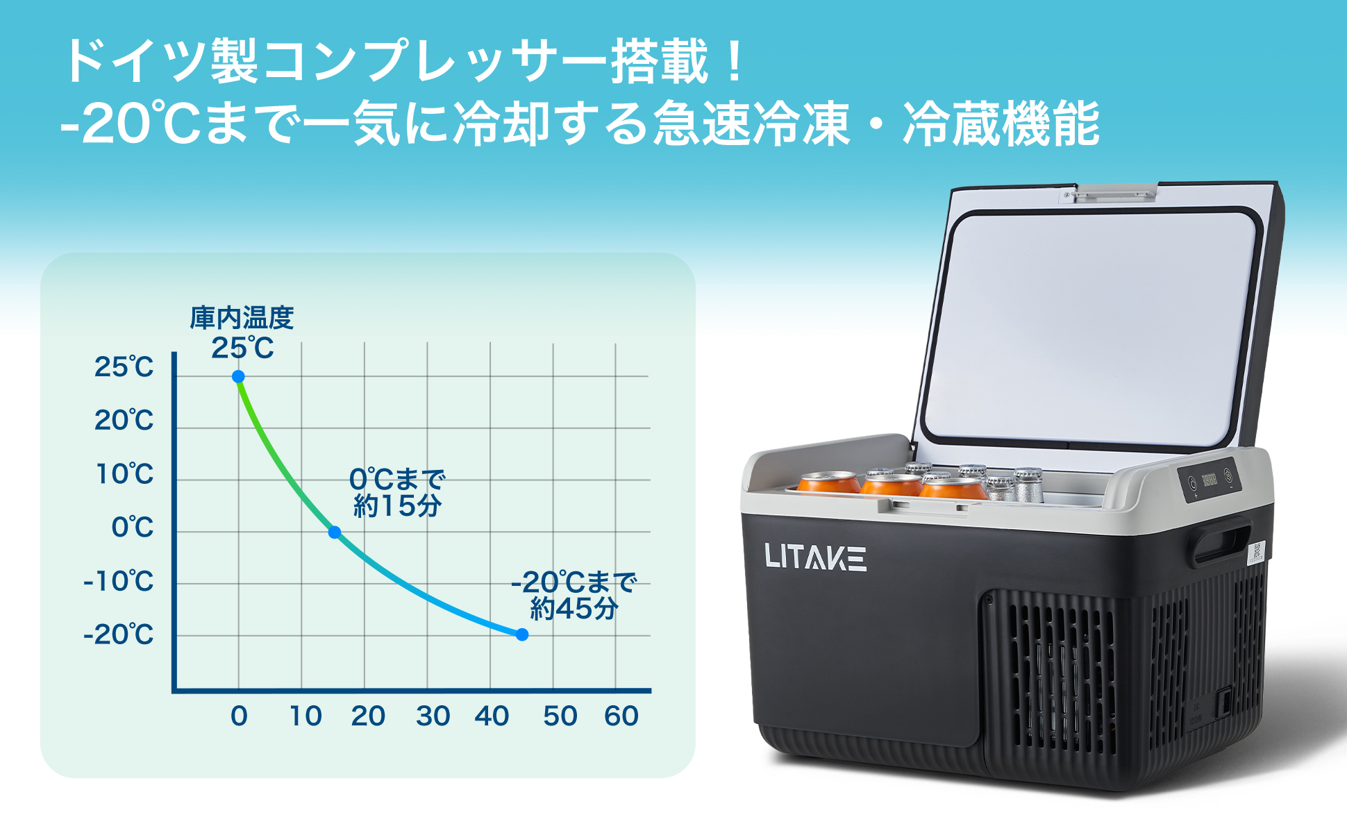 車載冷蔵庫 12L ポータブル冷蔵庫 急速冷凍 -20℃〜20℃ 45W省エネ 静音