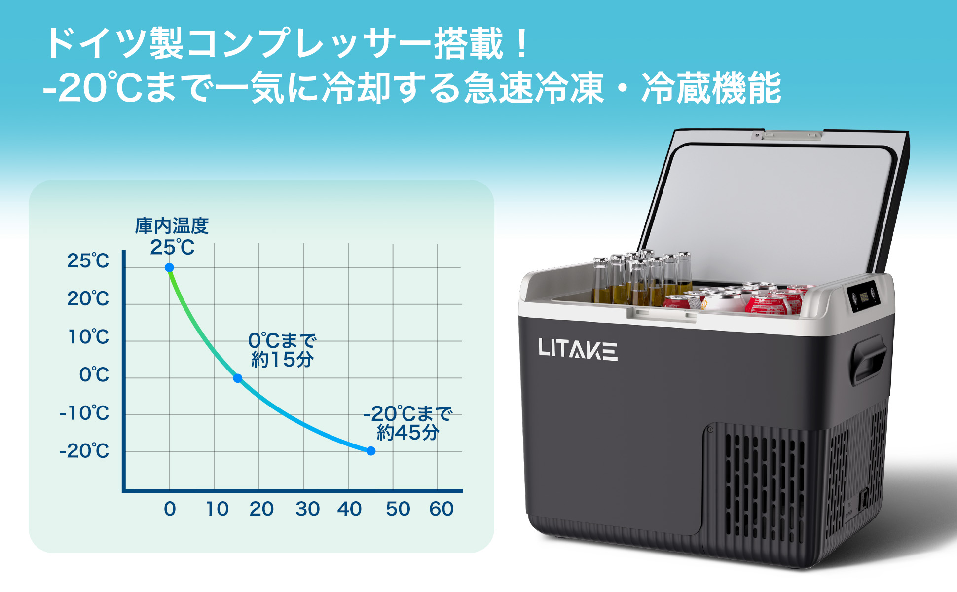 車載冷蔵庫 18L ポータブル冷蔵庫 急速冷凍 -20℃〜20℃ 45W省エネ 静音