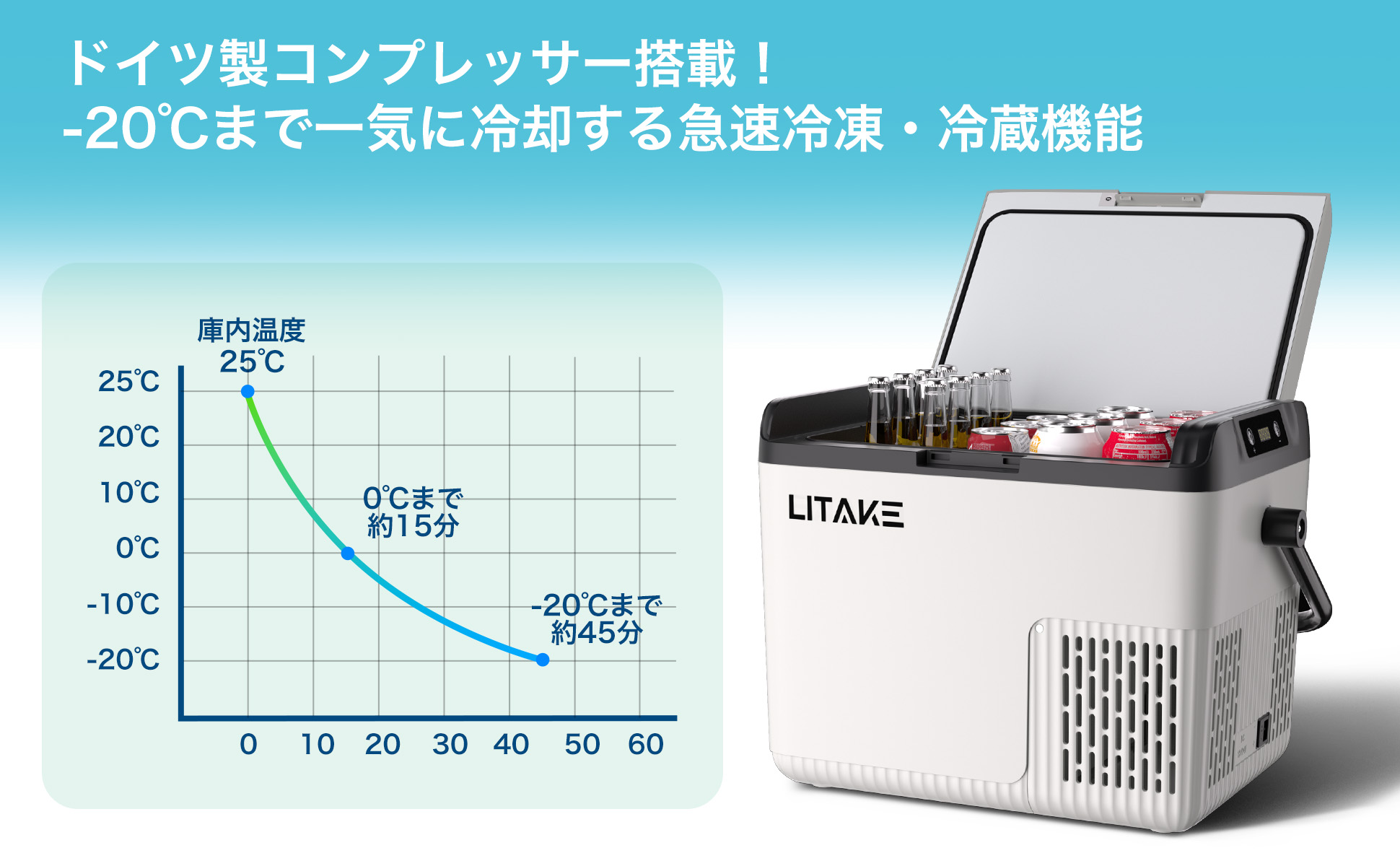 車載冷蔵庫 18L ポータブル冷蔵庫 急速冷凍 -20℃〜20℃ 45W省エネ 静音