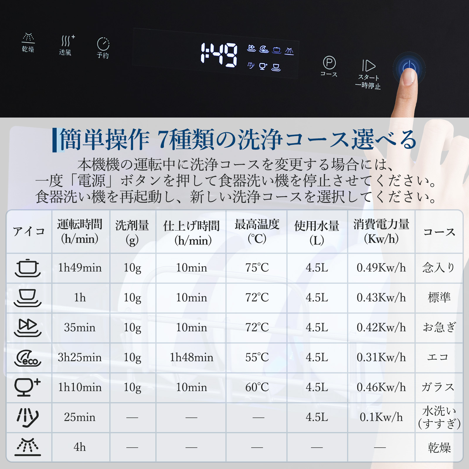 送料無料 食洗機 工事不要 5人用 大容量 食器洗い乾燥機 24点 除菌