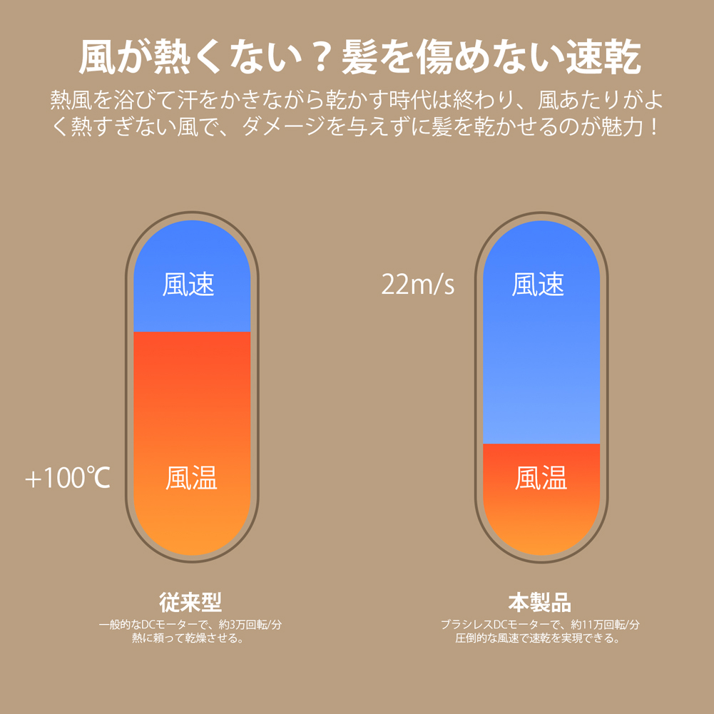 ドライヤーハイパワー 速乾 ダメージケア改善 マイナスイオン