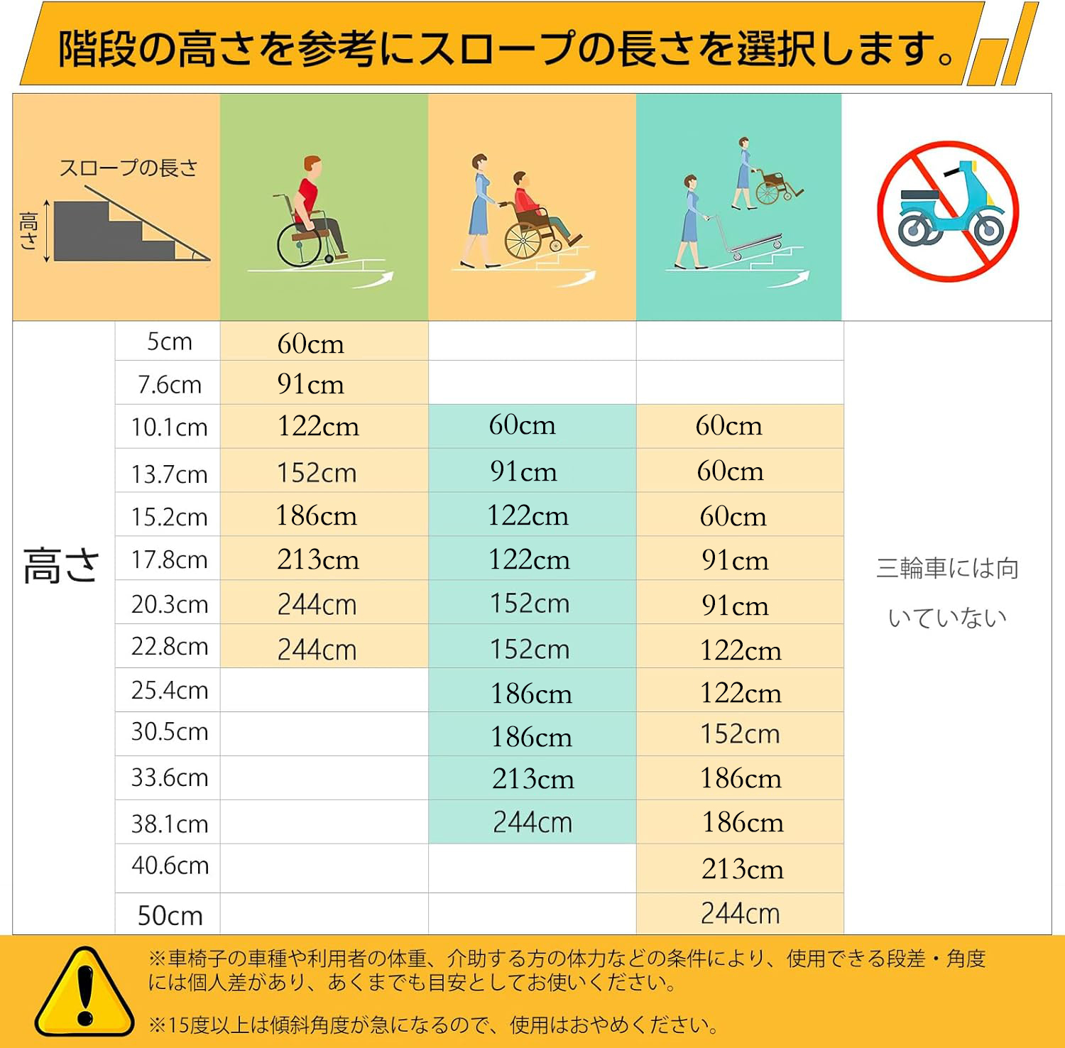 車椅子 スロープ 折りたたみ 段差解消 車いす 耐荷重362kg アルミ製