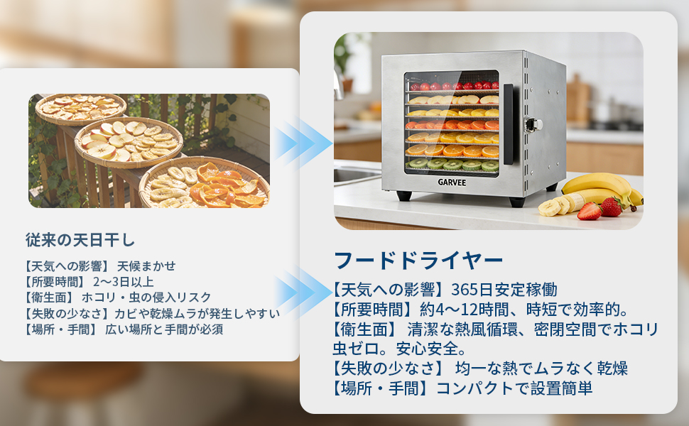 フードドヤイヤー フードドライヤー 食品乾燥機 2in1設計 乾燥 発酵 8段トレー 30〜70