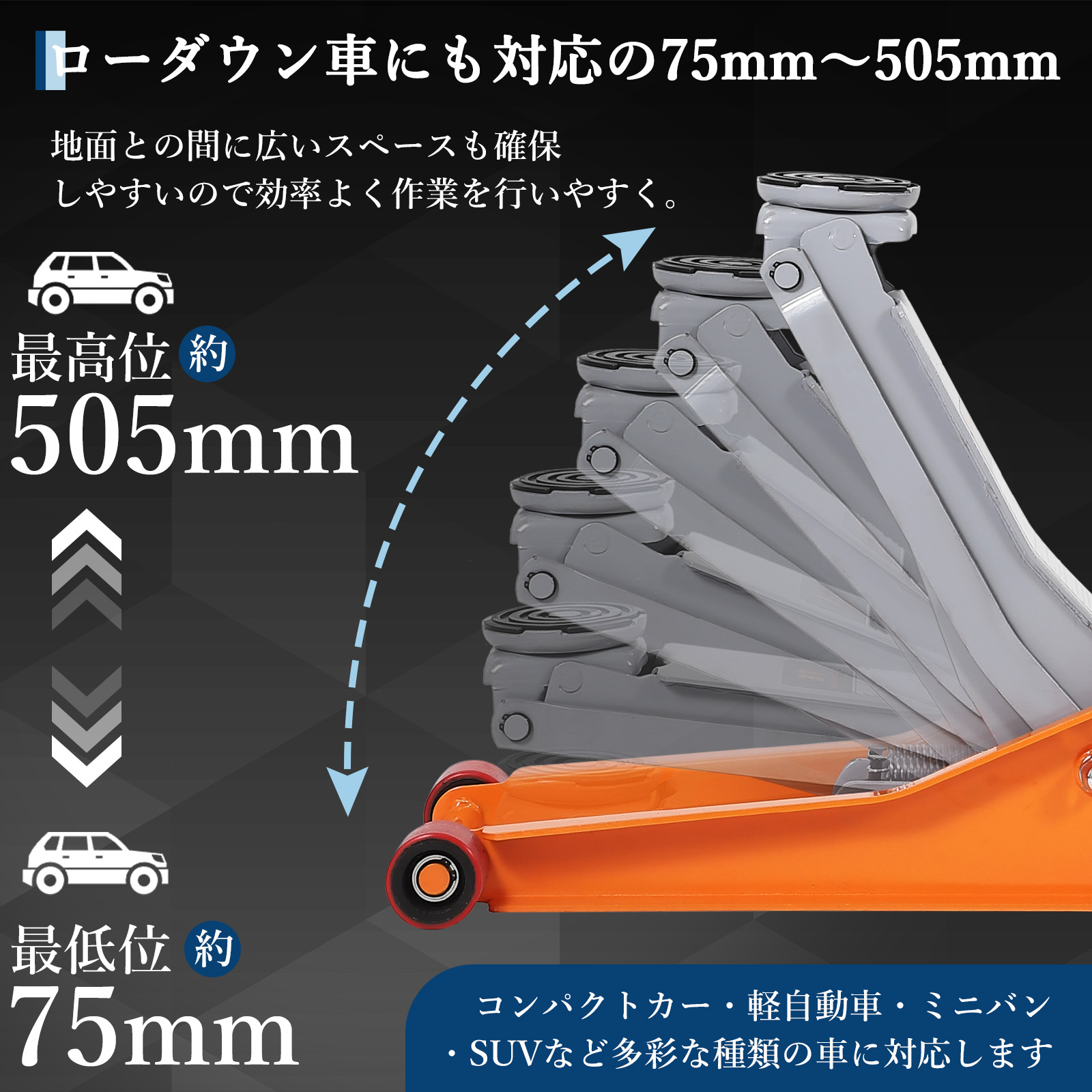 新登場お試し価格 ジャッキ ガレージジャッキ 3t 低床 フロアジャッキ