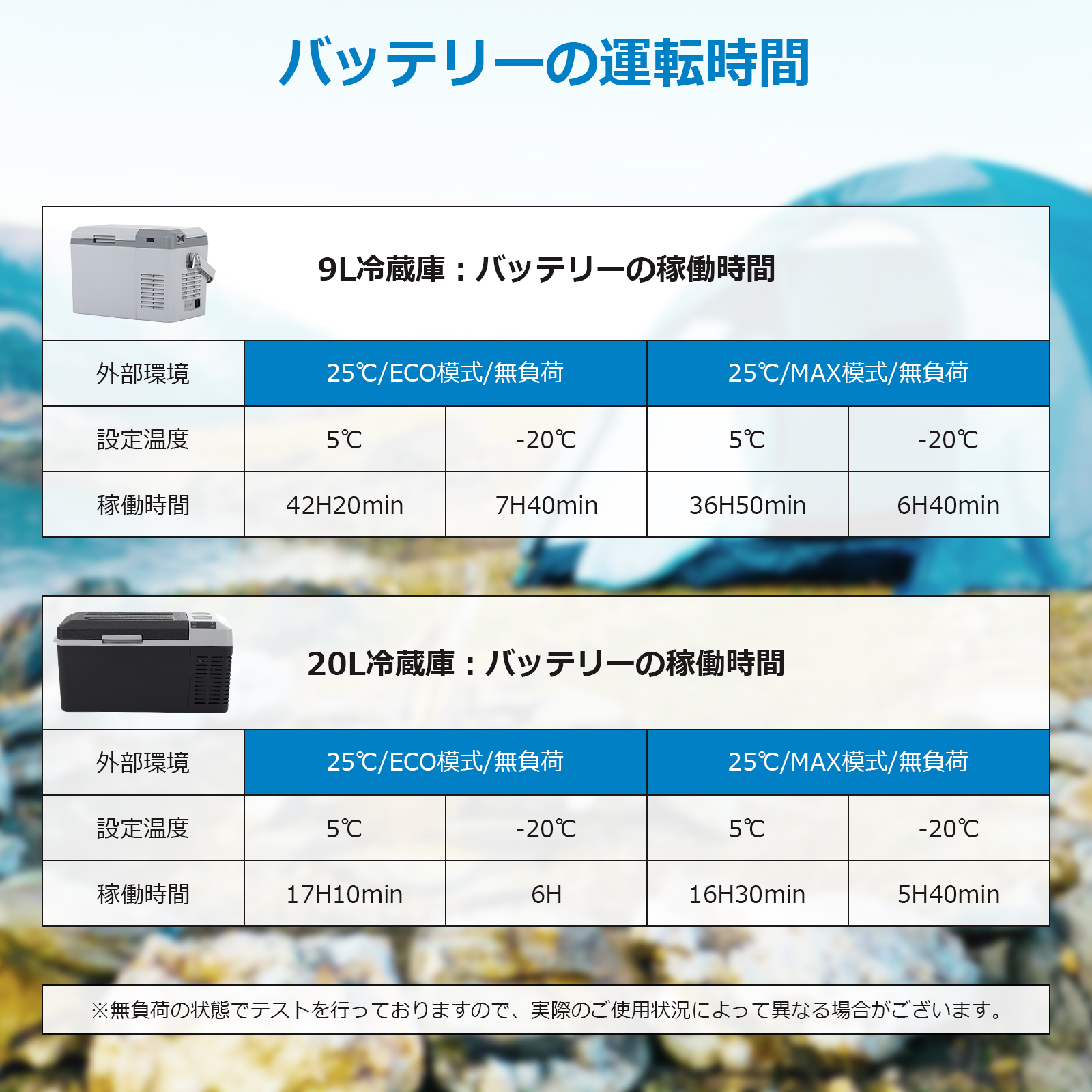 8時間稼働可能 車載用冷蔵庫専用バッテリー 