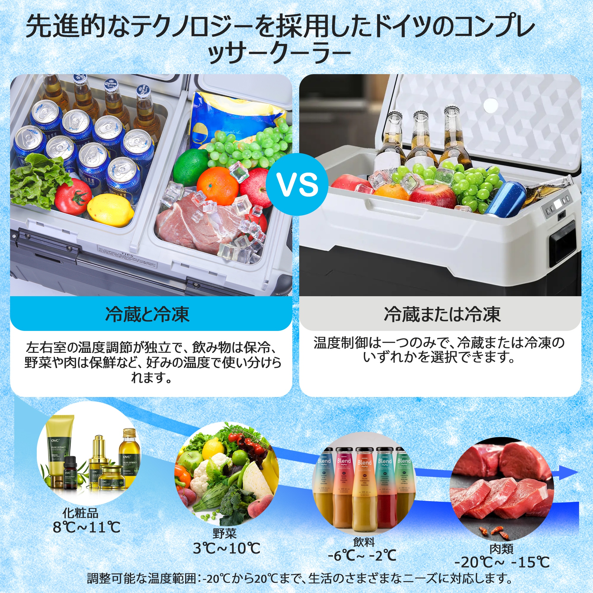 車載冷蔵庫 50L コンプレッサー式 バッテリー内蔵可能 -20℃〜20℃ 急速