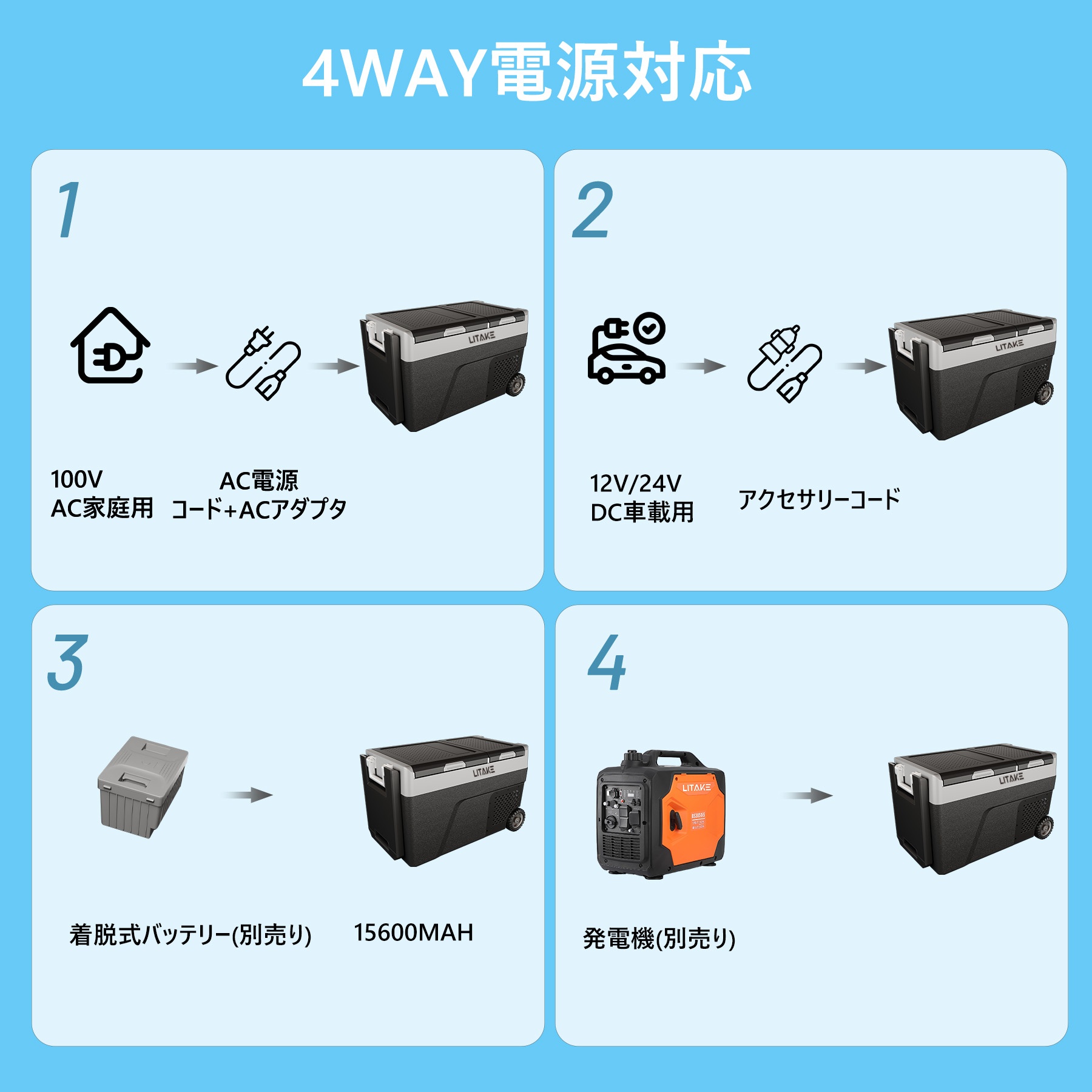 車載冷蔵庫 38L コンプレッサー式 -20℃〜20℃ 急速冷凍 4Way電源対応