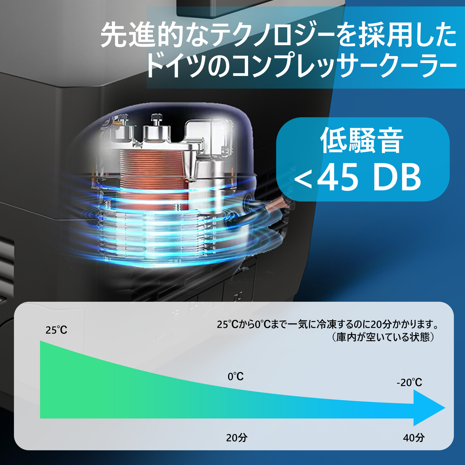 (運搬費込)冷蔵庫 車載冷蔵庫 38L コンプレッサー式 -20℃〜20℃ 急速冷凍 4Way電源対応