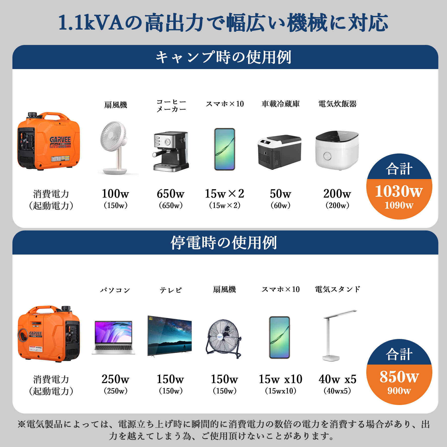 1年保証 発電機 インバーター ガソリン 家庭用 最大出力1200W 小型
