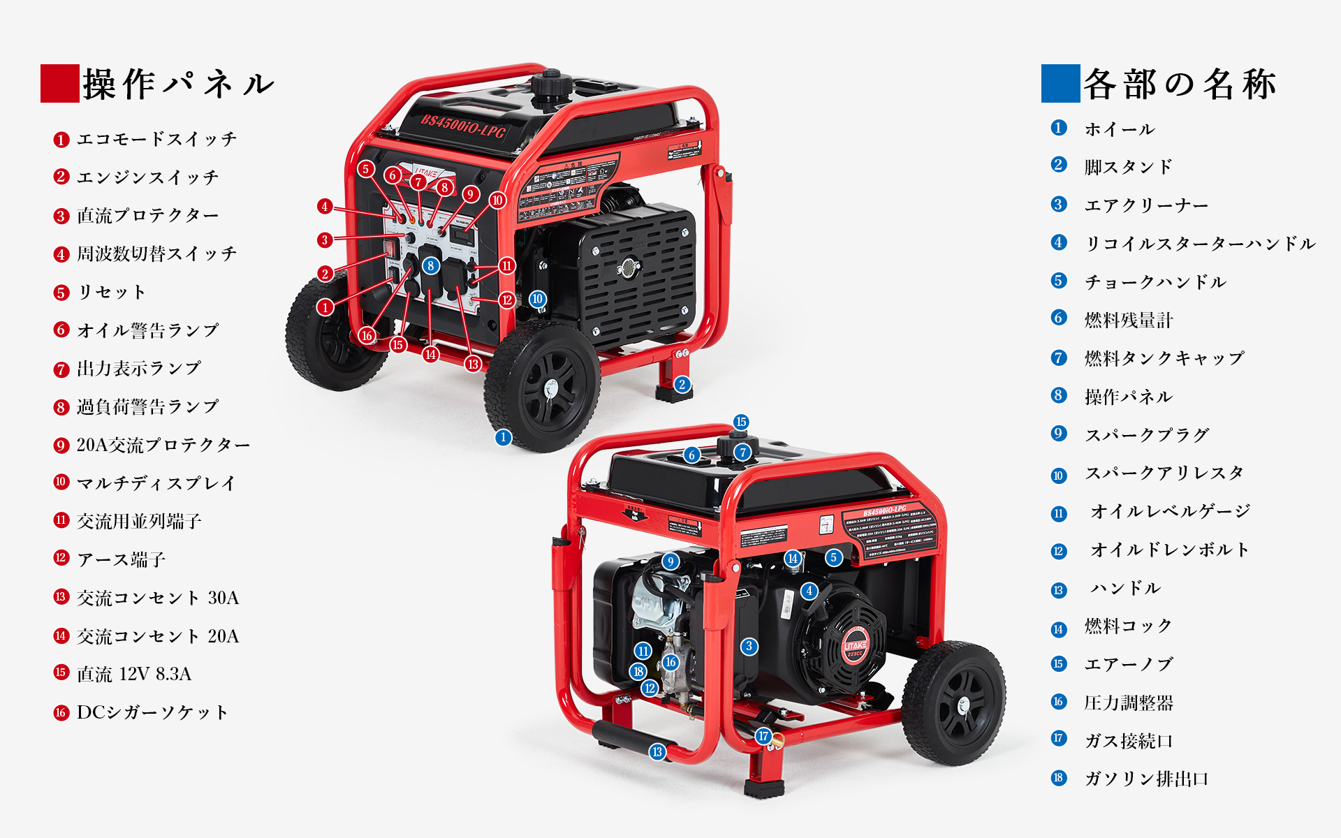 インバーター発電機 LPガス/ガソリン両用 定格出力3.5kVA/3.2kVA
