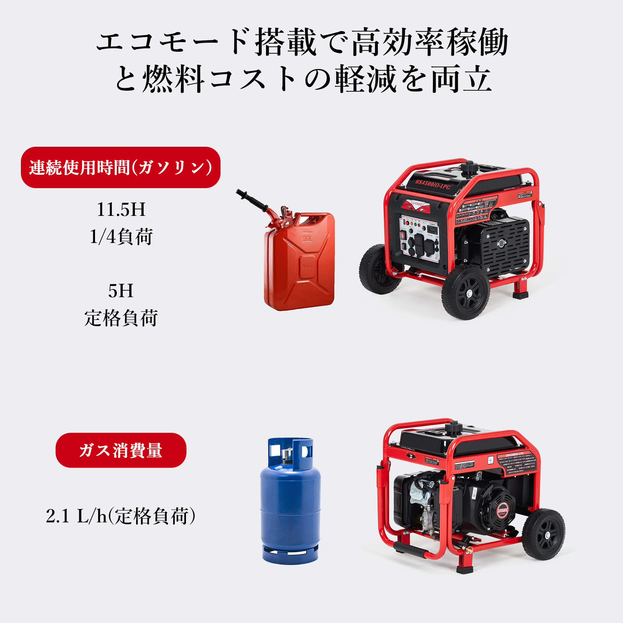 インバーター発電機 LPガス/ガソリン両用 定格出力3.5kVA/3.2kVA