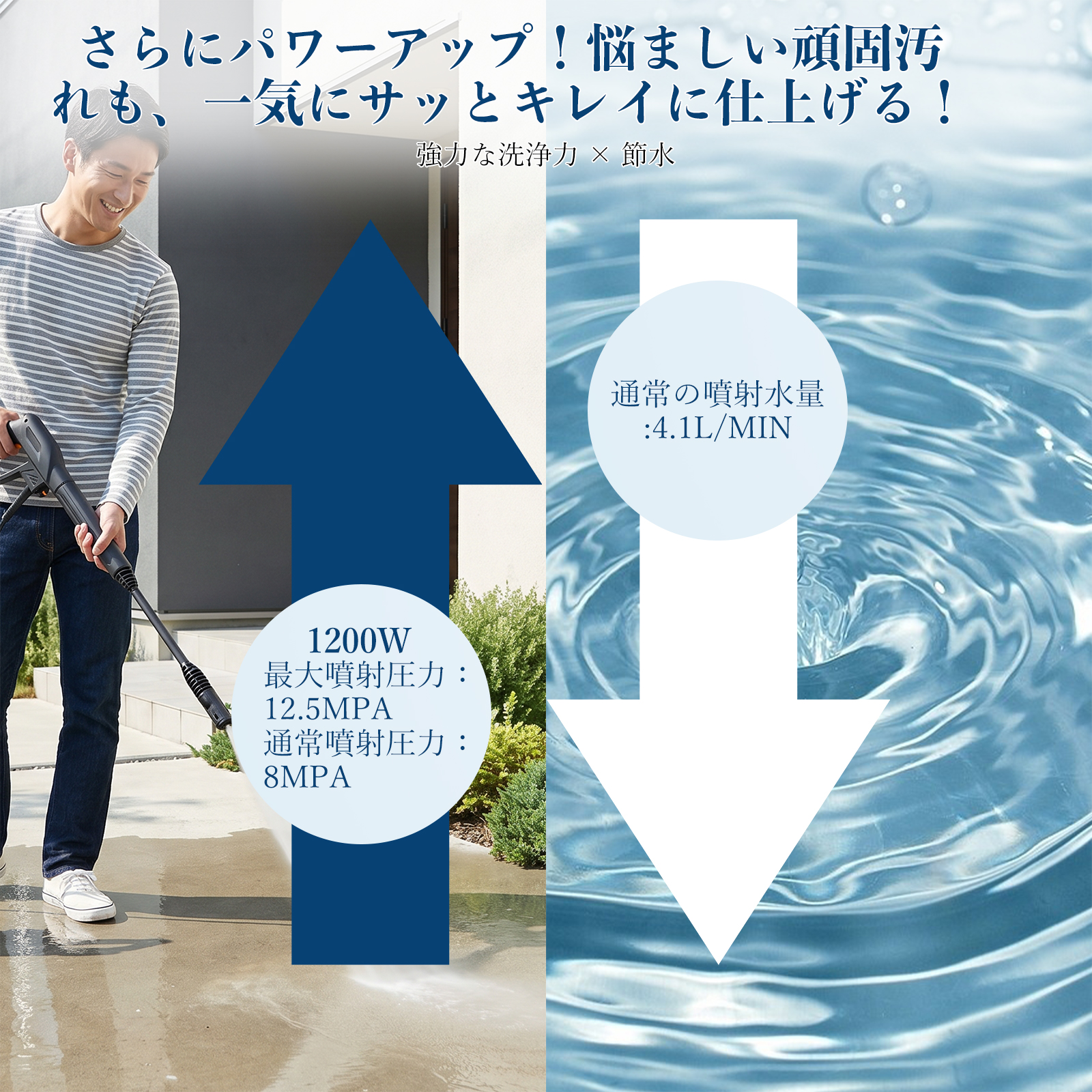 高圧洗浄機 1200W 省電力 最大11.5MPa 常用水量5.5L/min 家庭用 洗車機