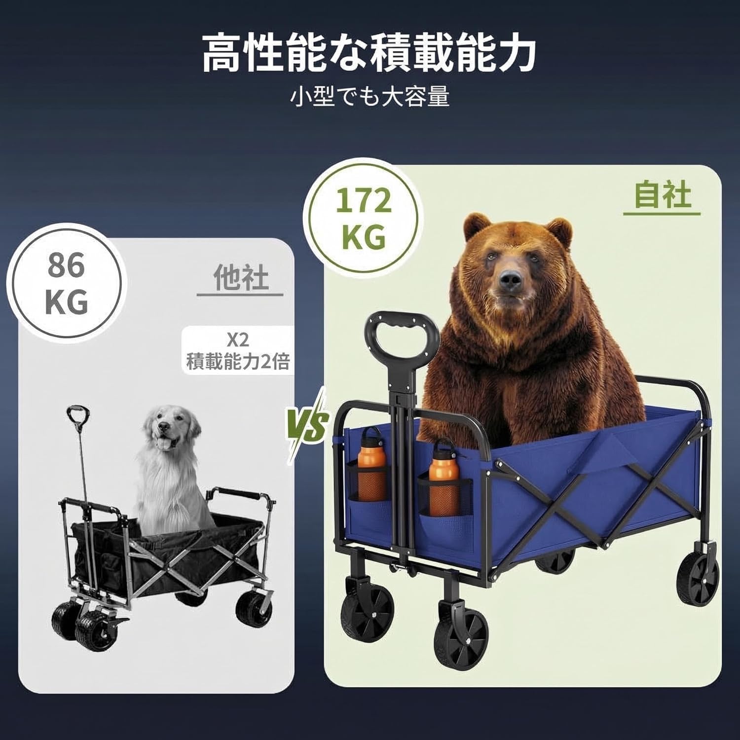 キャリーワゴン 大容量220L 高耐荷重172kg 折りたたみ式 自立収納