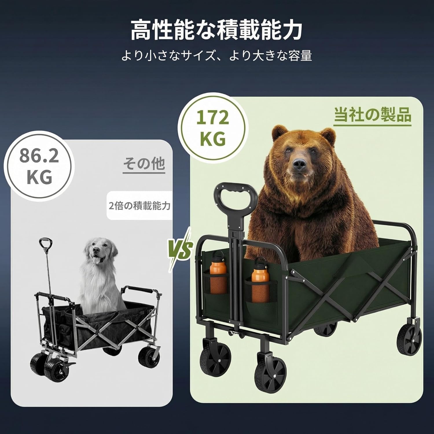 キャリーワゴン 大容量220L 高耐荷重172kg 折りたたみ式 自立収納